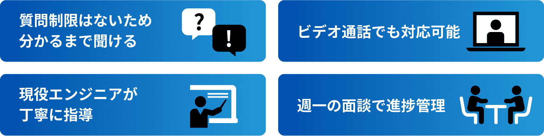 質問制限はないため分かるまで聞ける　ビデオ通話でも対応可能　現役エンジニアが丁寧に指導　週一の面談で進捗管理