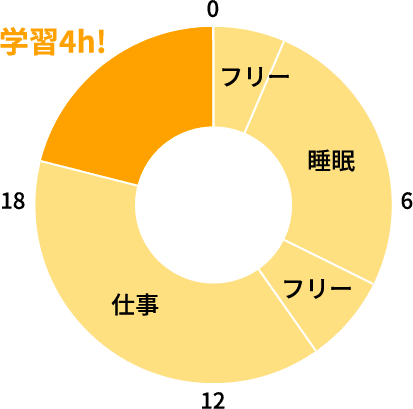 学習4h!