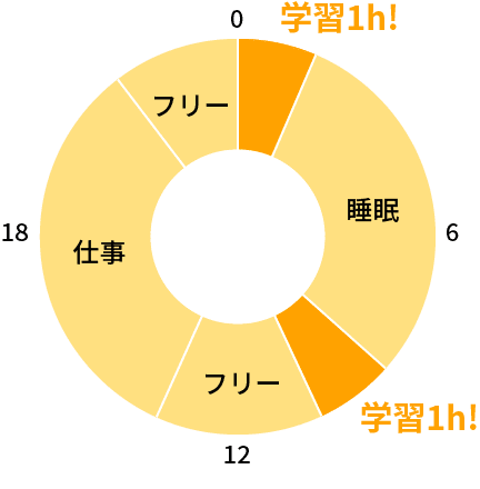 学習1h!