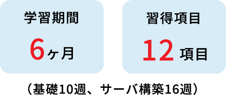 学習期間6ヶ月 習得項目12項目　（基礎10週、サーバ構築16週）