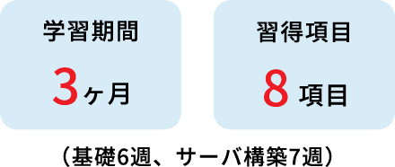 学習期間3ヶ月 習得項目8項目　（基礎6週、サーバ構築7週）