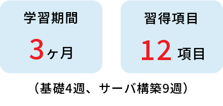 学習期間3ヶ月 習得項目12項目　（基礎4週、サーバ構築9週）